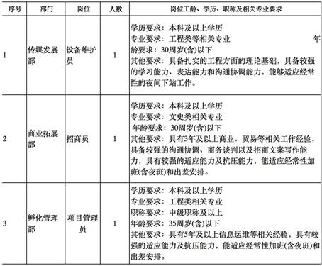 說明: C:\Users\Administrator\Documents\WeChat Files\wxid_k4m4r280zmjx11\FileStorage\Temp\746ed073984f122a40b7fb9dcd2ae9d5.jpg